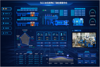 賦能企業數智化轉型 中軟國際成功入圍中國移動上研院DICT集成庫智慧工廠子庫，提供工業互聯網數據服務