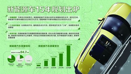 補貼“清零”后，新能源車如何經(jīng)營下個15年的汽車營銷